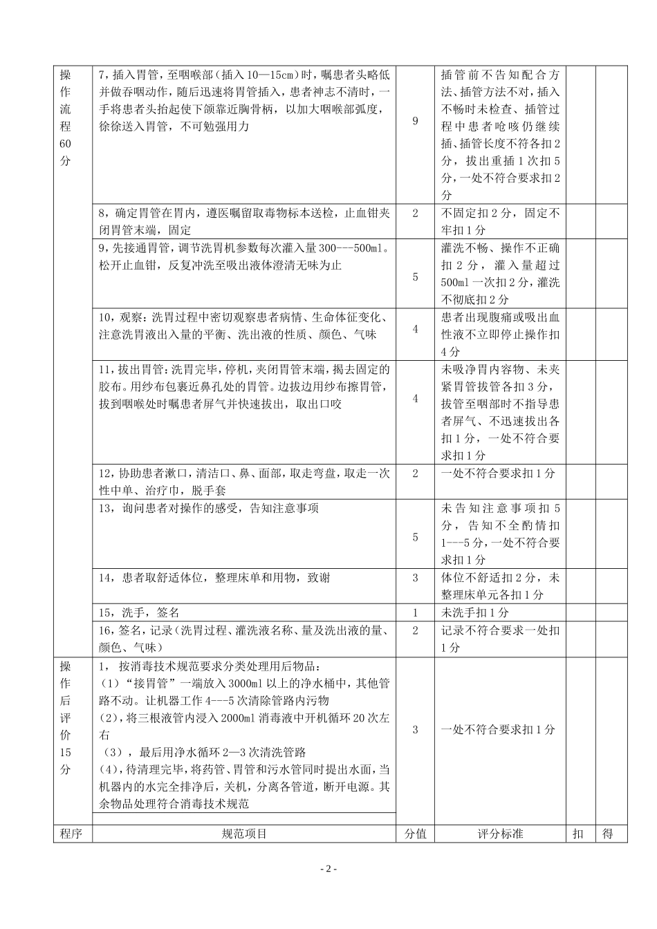 自动洗胃机洗胃术评分标准_第2页