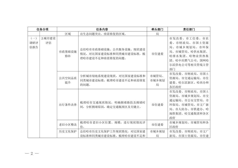 哈尔滨市城市双修工作任务分解表_第2页
