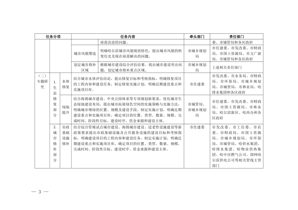 哈尔滨市城市双修工作任务分解表_第3页