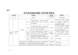 哈尔滨市城市双修工作任务分解表