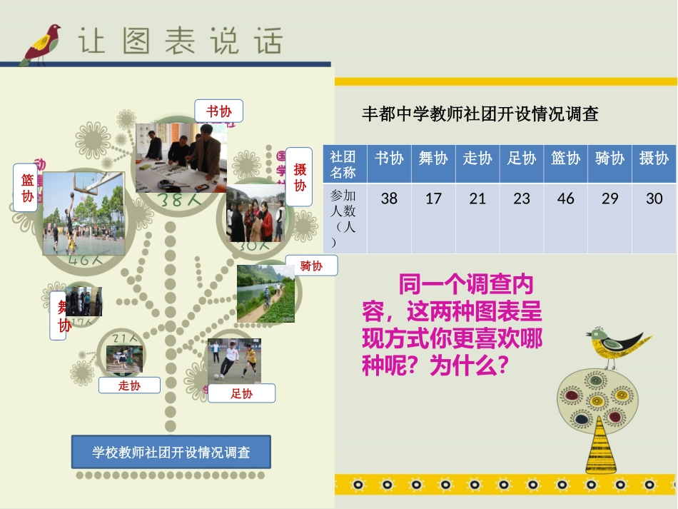 让图表说话(一)、_第3页