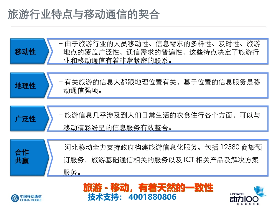 智慧(数字)景区建设方案_第3页