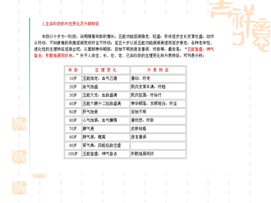 中医养生学.中篇1_第3页