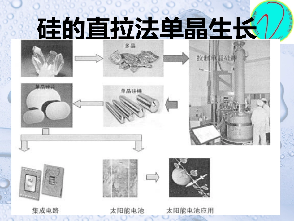 硅的直拉法单晶生长_第1页