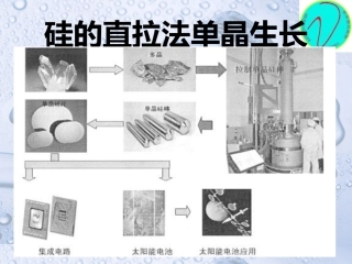 硅的直拉法单晶生长