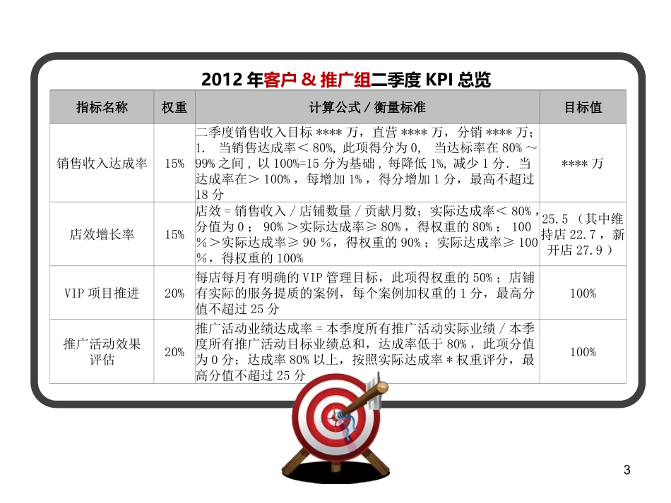 服装公司工作总结ppt_第3页