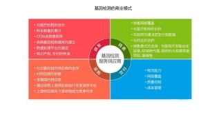 基因检测市场分析0827