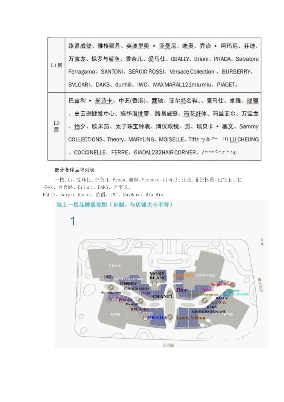 广州太古汇品牌汇总1_第2页
