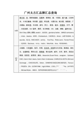 广州太古汇品牌汇总1