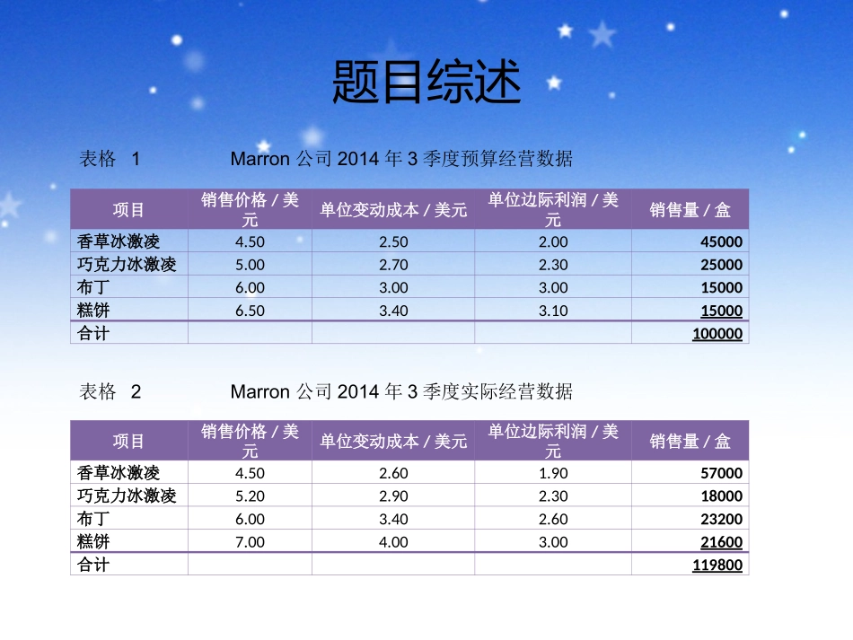 预算差异分析_第3页