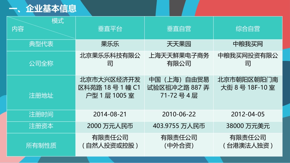 生鲜电商典型企业对比_第2页