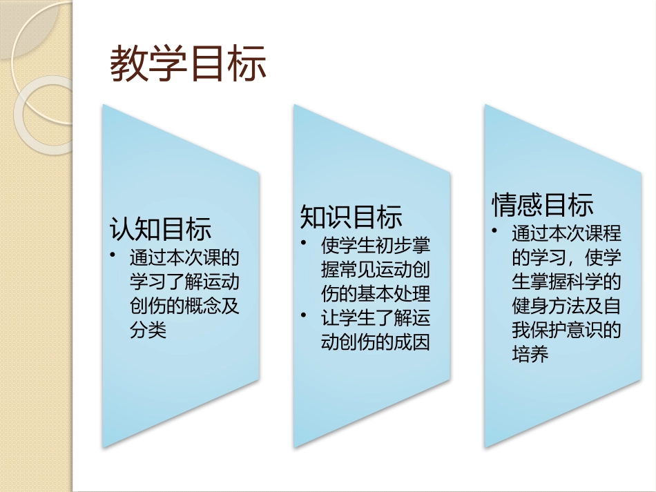 运动损伤的预防与处理ppt_第2页