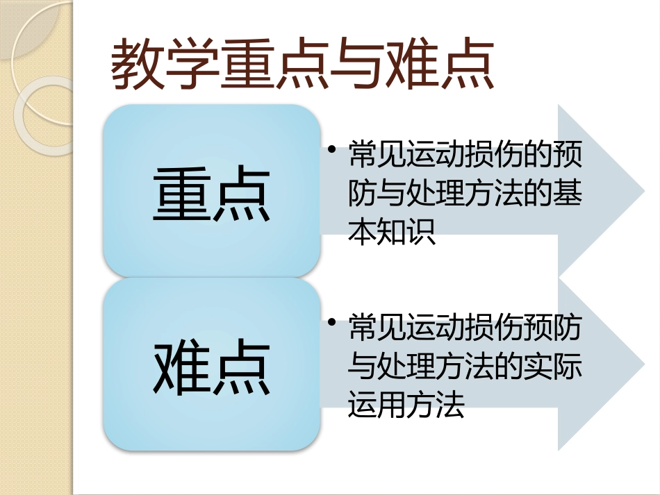 运动损伤的预防与处理ppt_第3页