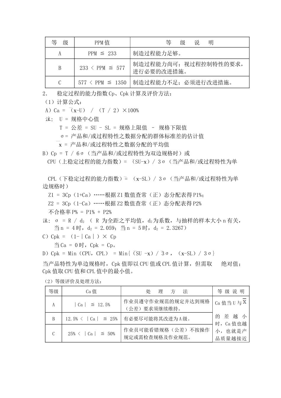 统计过程控制(SPC)程序 (2)_第2页