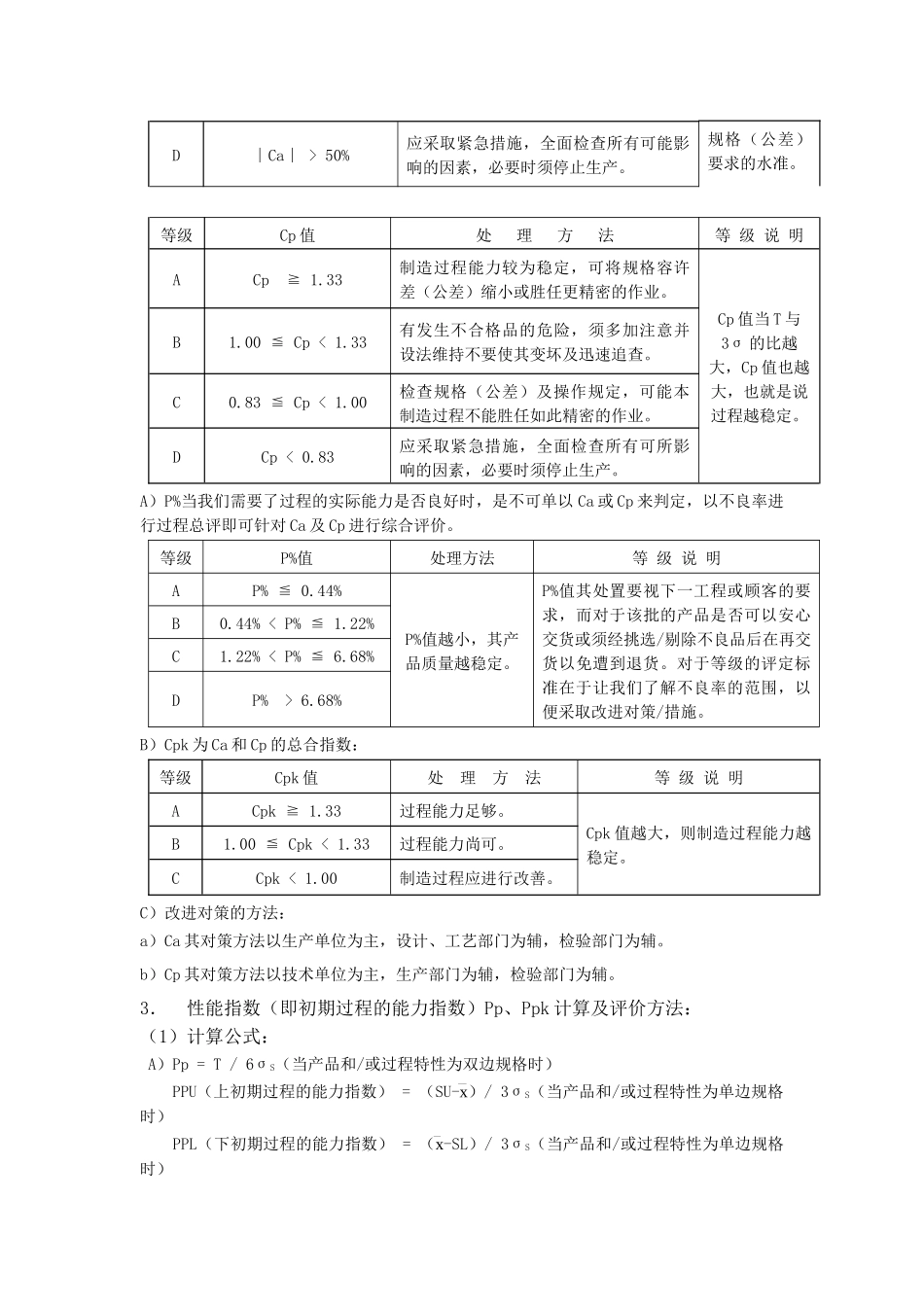 统计过程控制(SPC)程序 (2)_第3页
