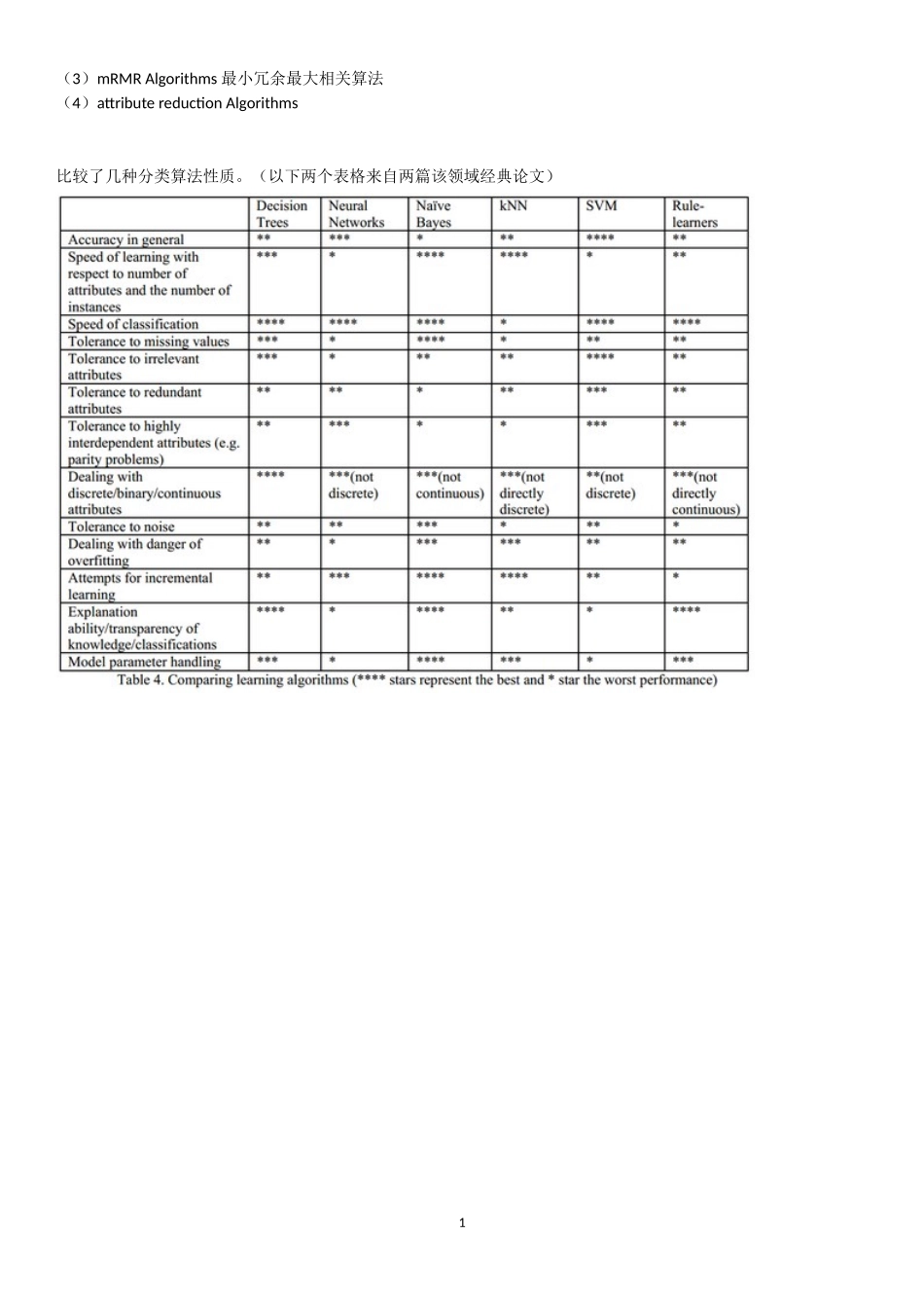 机器学习算法优缺点改进总结_第2页