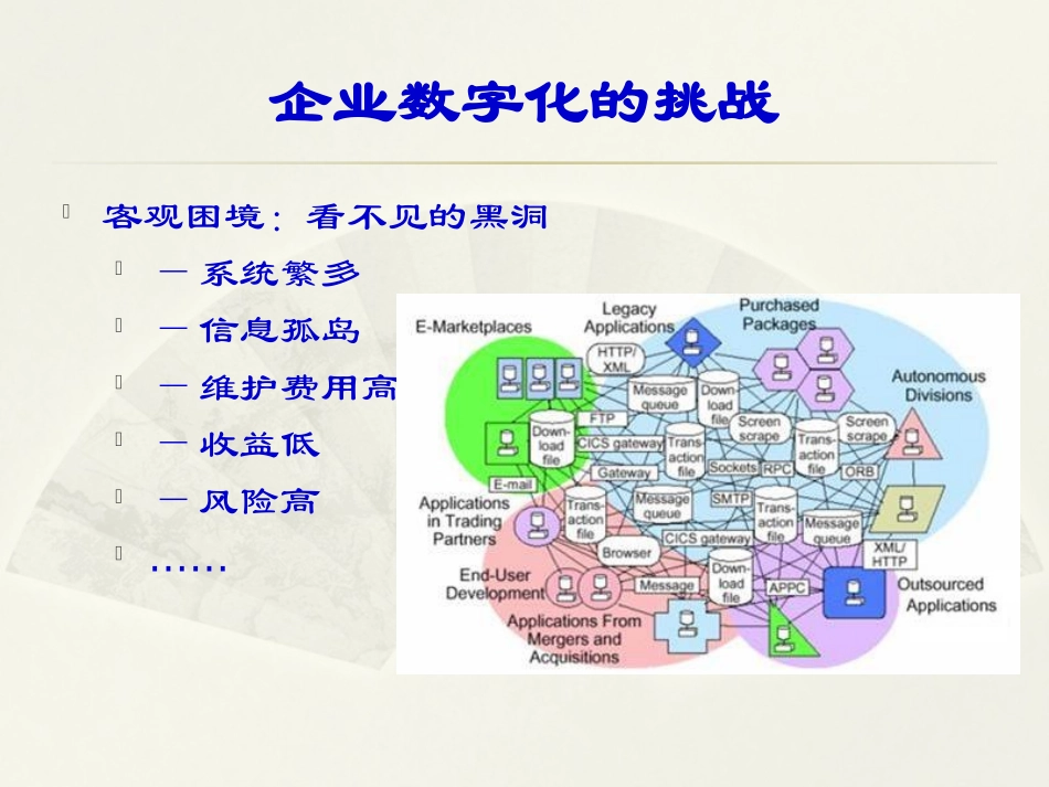 企业数字化规划设计_第2页
