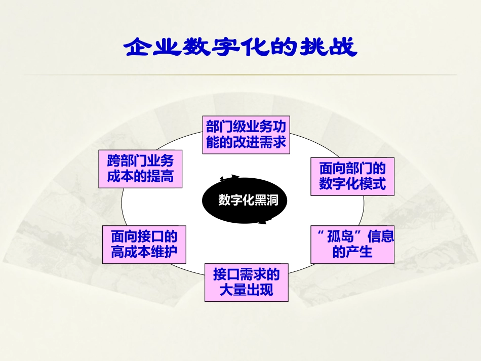 企业数字化规划设计_第3页