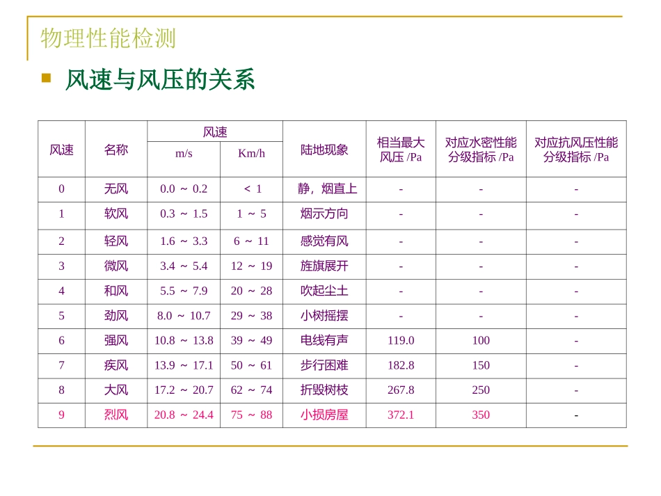 幕墙工程检测_第3页