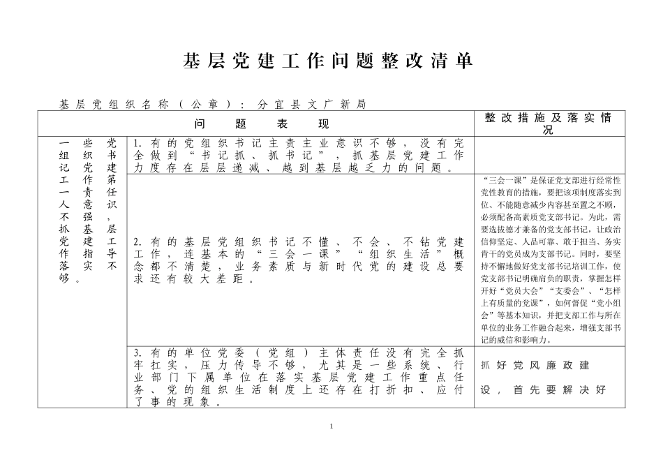 基层党建工作问题整改清单_第1页