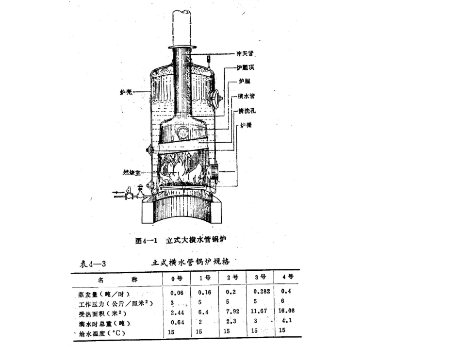 小型锅炉的主要结构_第3页