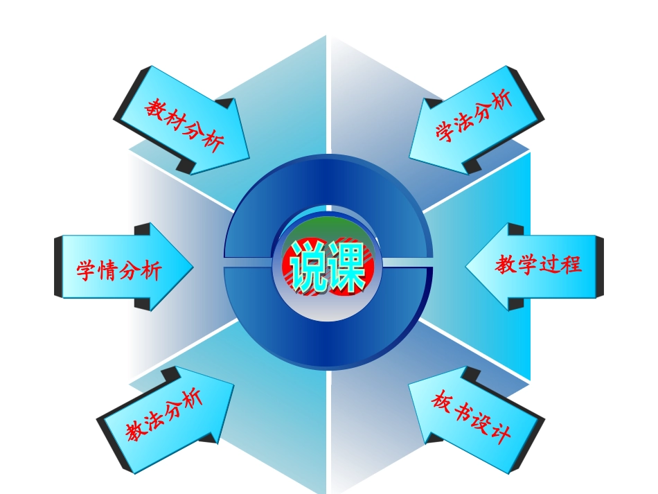 弱电解质的电离说课稿_第2页
