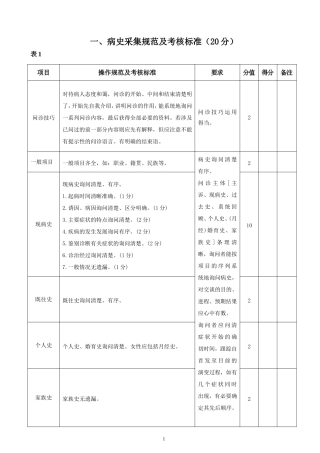 全科转岗技能考核复习题(1-8项)