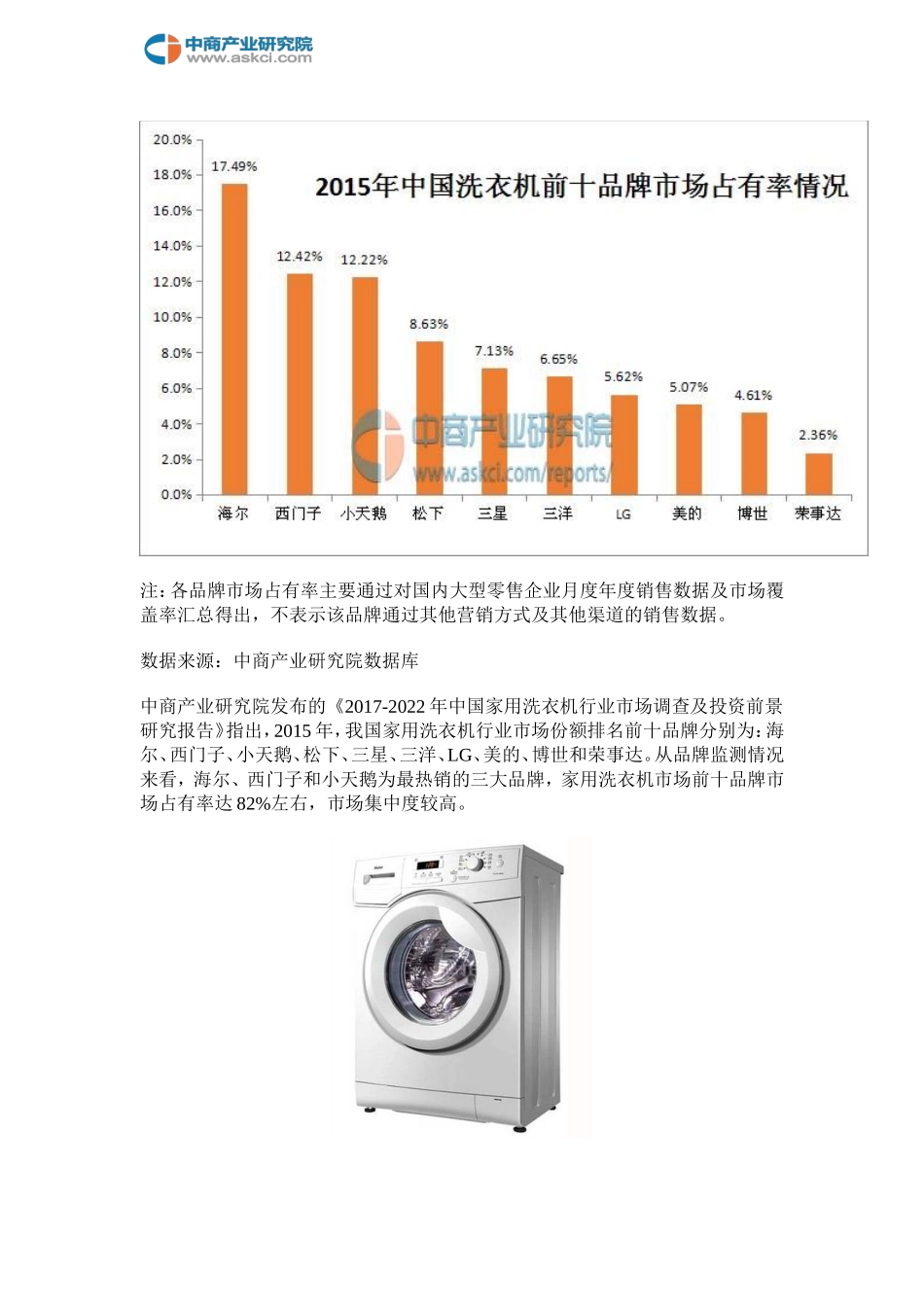 中国家用洗衣机十大品牌排行榜_第2页