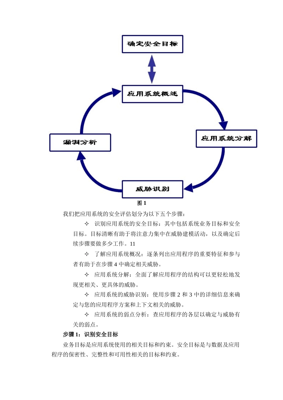 应用安全评估方法_第2页