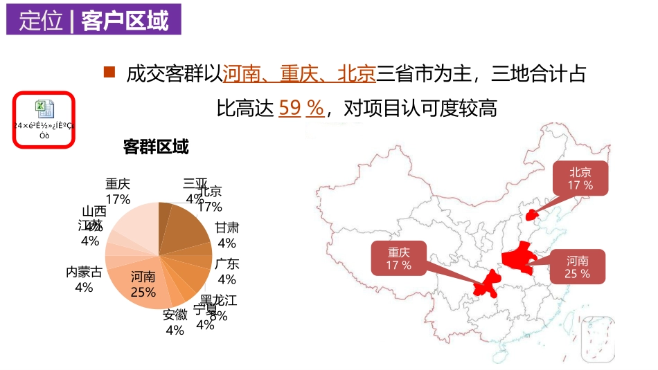 洋房客户定位_第3页