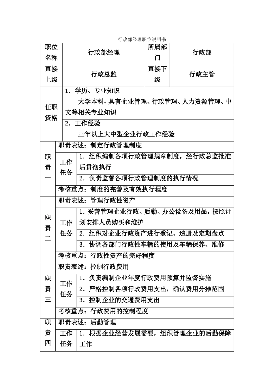 行政部经理职位说明书_第1页