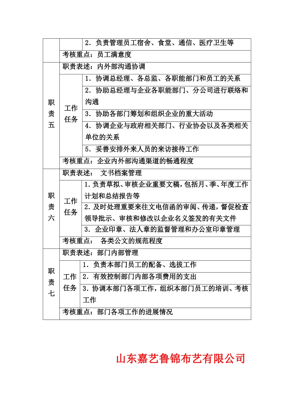 行政部经理职位说明书_第2页