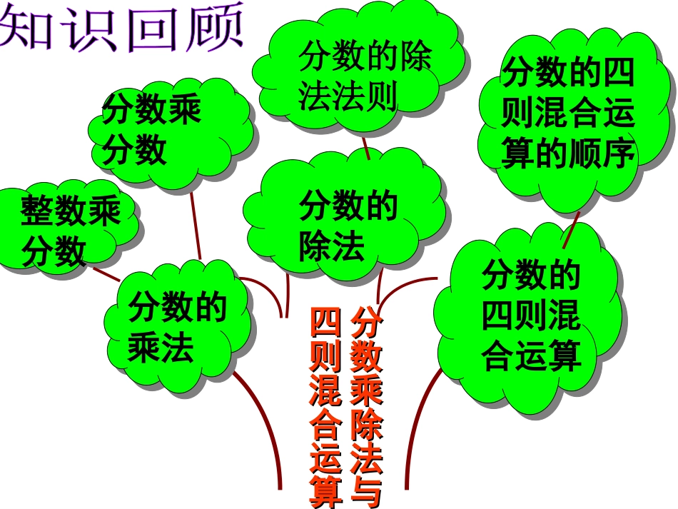 分数乘除法与四则混合运算PPT_第3页