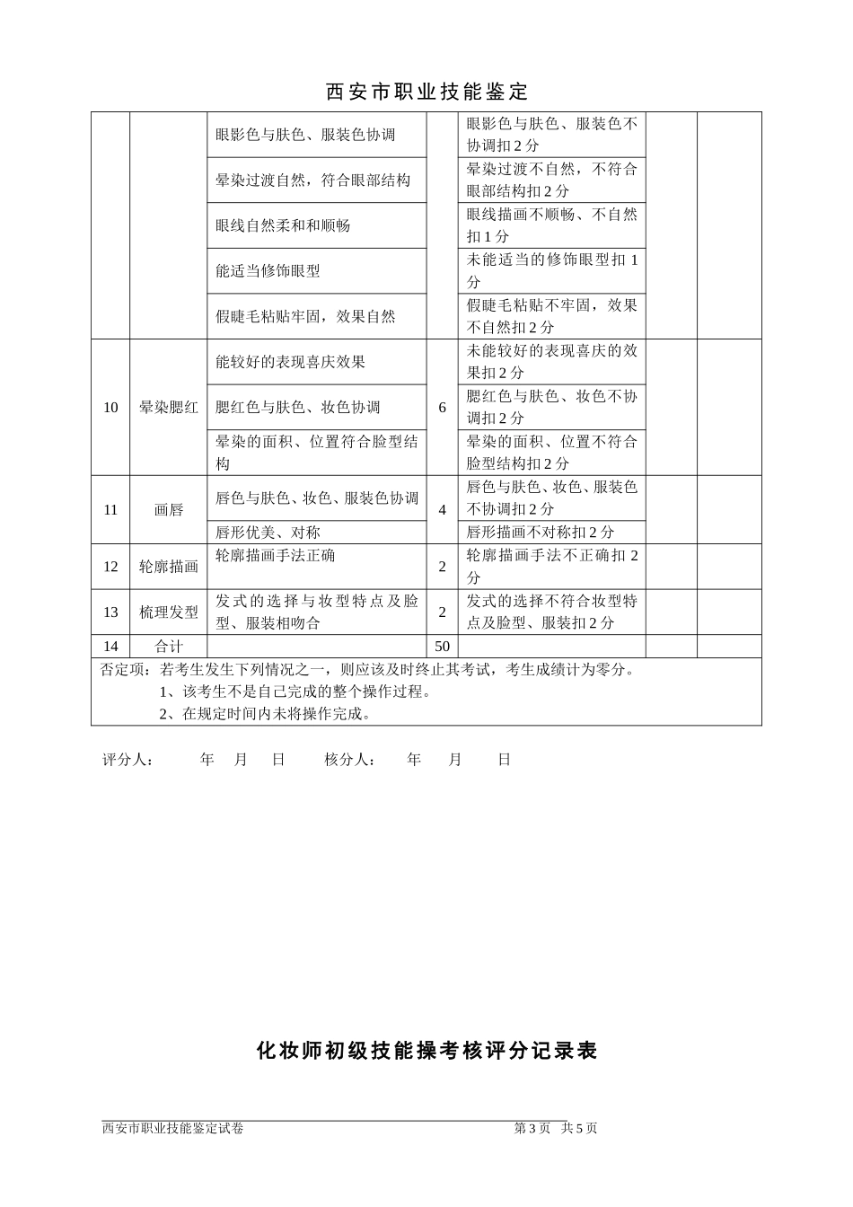 化妆师初级技能操考核评分记录表_第3页