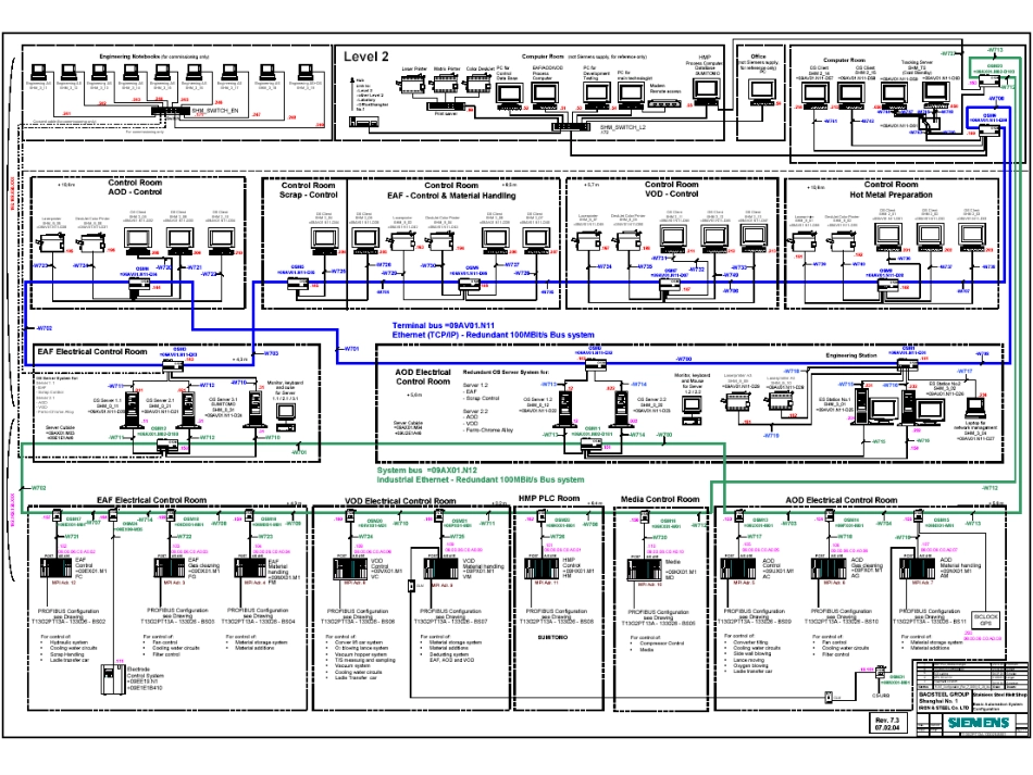 西门子S7-300应用介绍(课件内含有演讲者注解)_第2页