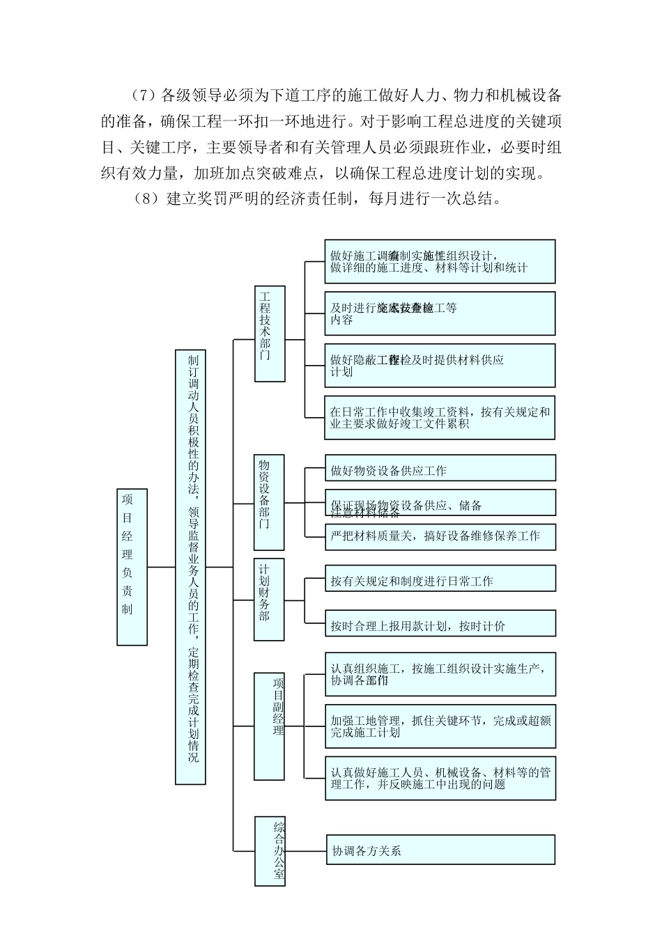 工期保证体系及保证措施_第2页