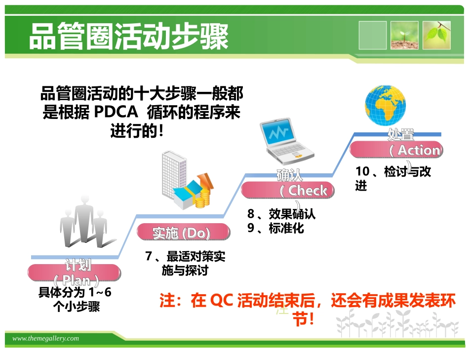 医院品管圈图表制作_第3页