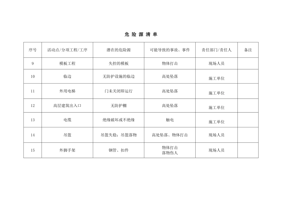 危 险 源 清 单_第2页