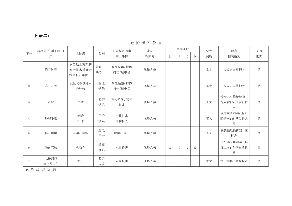 危 险 源 清 单_第3页
