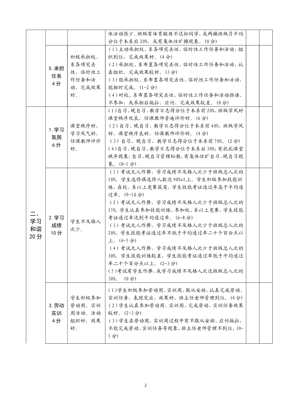 和谐班级考评指标_第2页