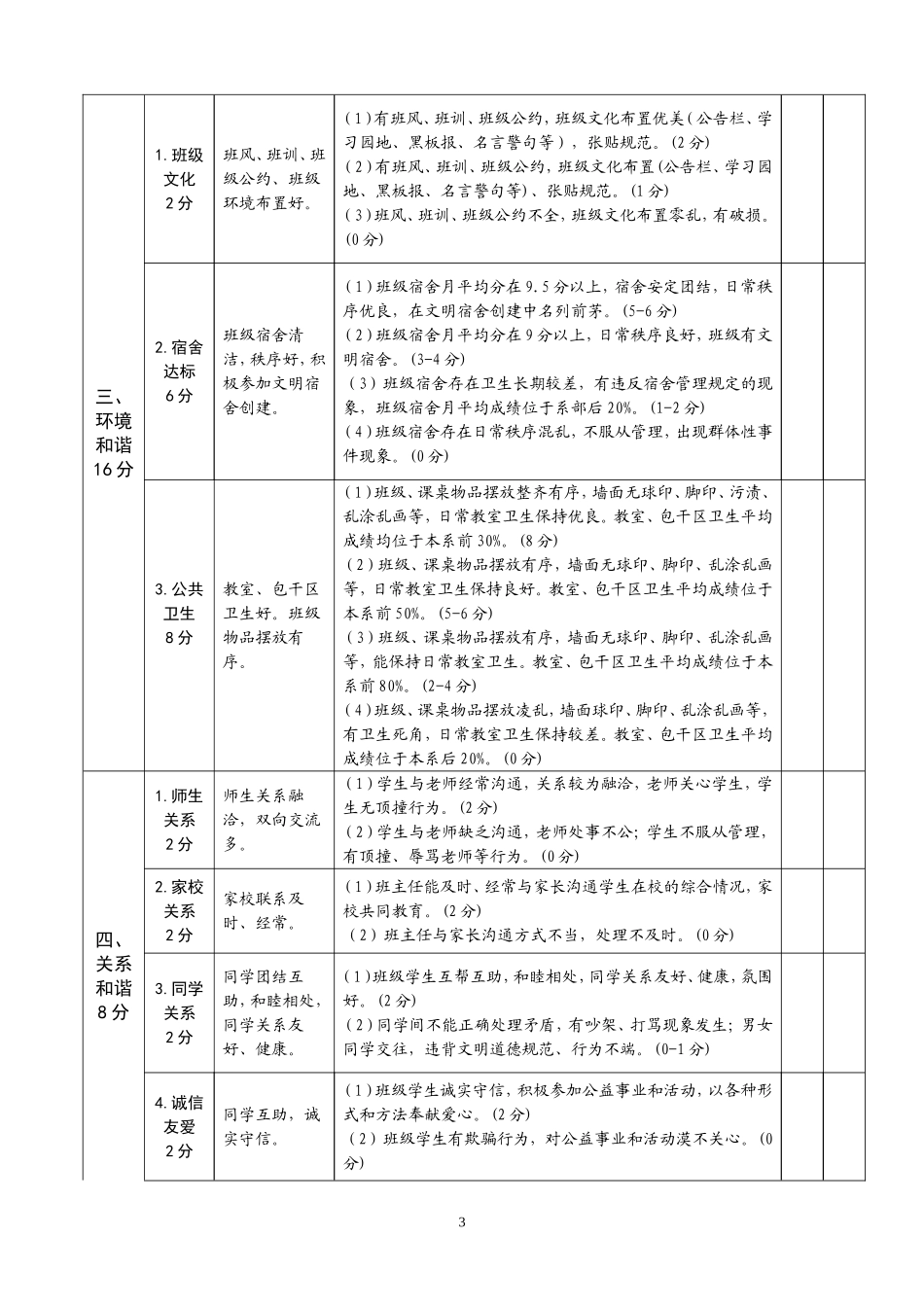 和谐班级考评指标_第3页