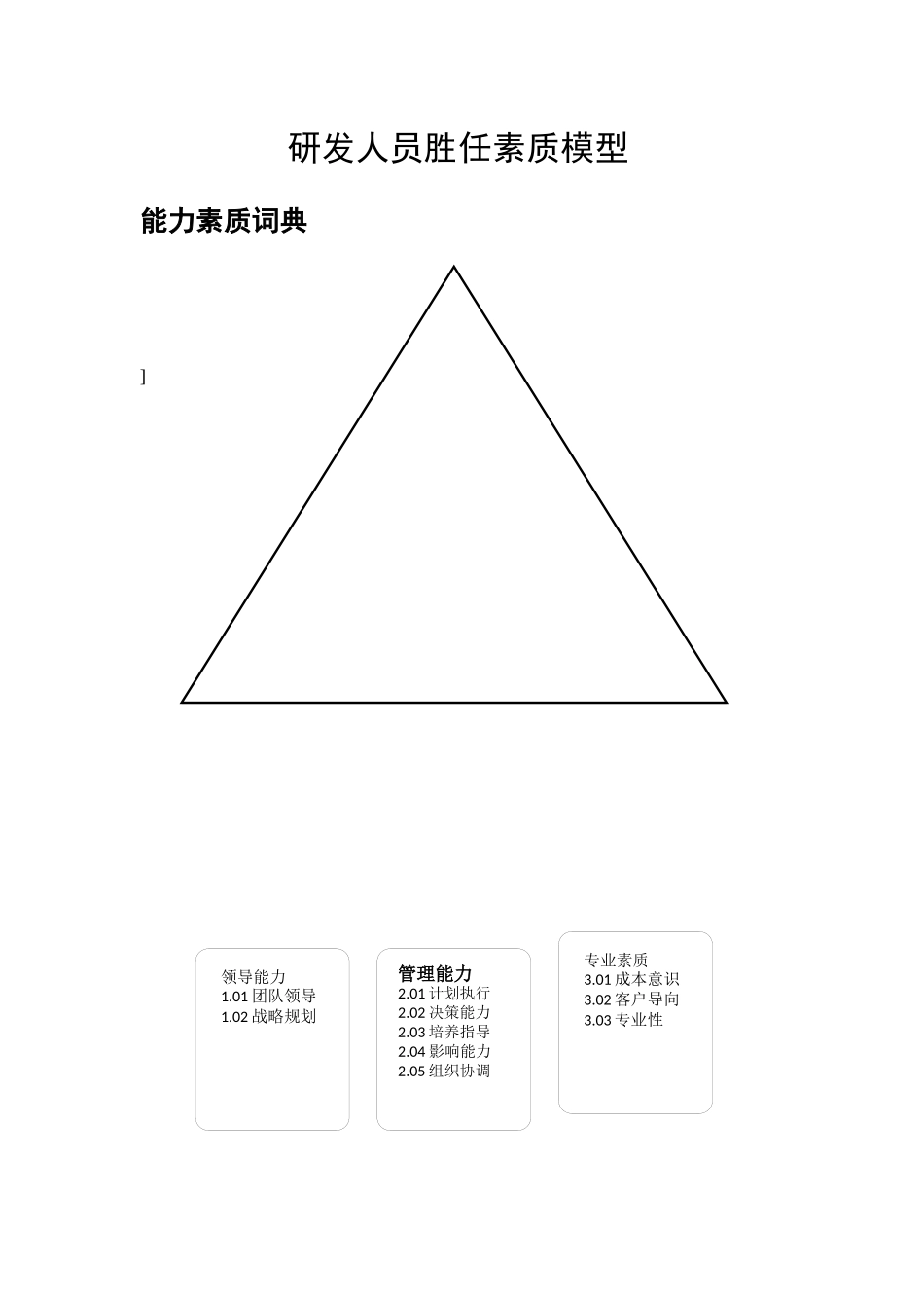 华为研发人员胜任素质模型_第1页
