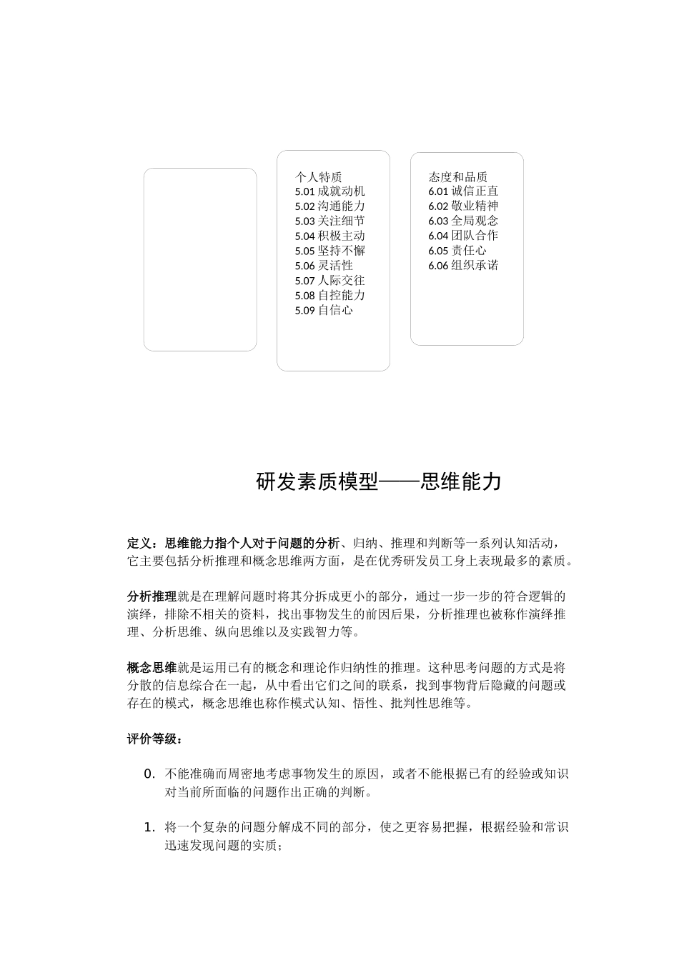 华为研发人员胜任素质模型_第2页