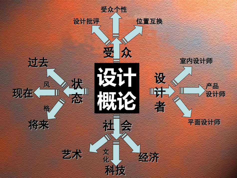 设计学概论课件(全)_第3页