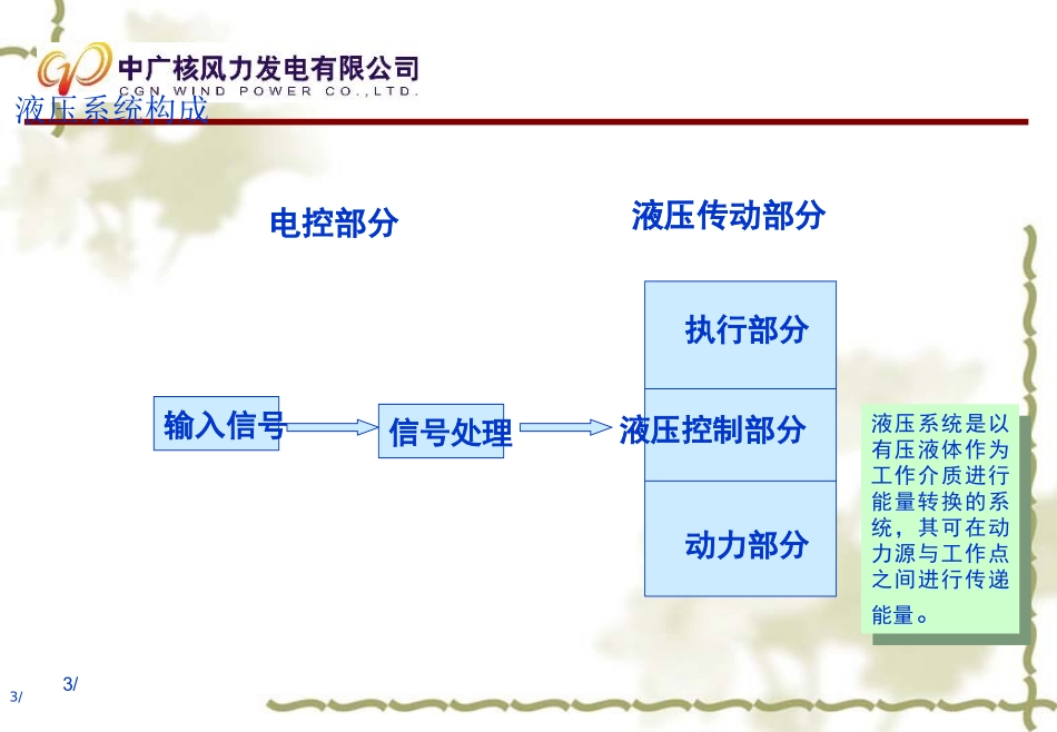 液压技术基础 PPT_第3页