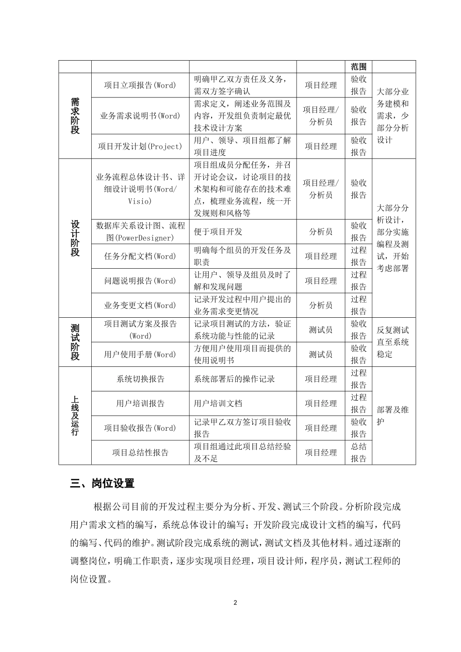 项目开发管理制度_第2页