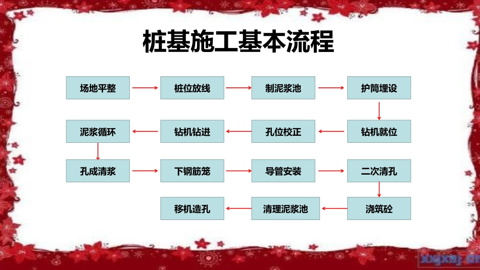 桩基施工安全管理_第2页