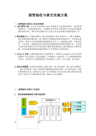 接管验收与移交实施方案[1]