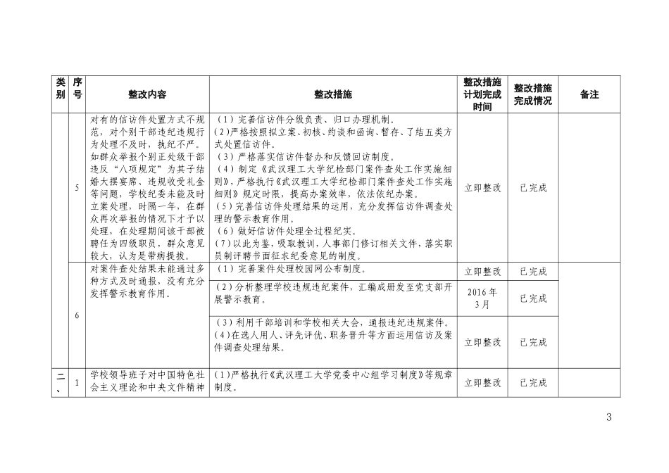 武汉理工大学巡视反馈意见整改台账完成情况_第3页