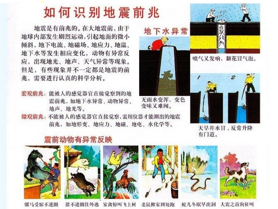 小孔明防震减灾安全知识讲座.ppt_第3页